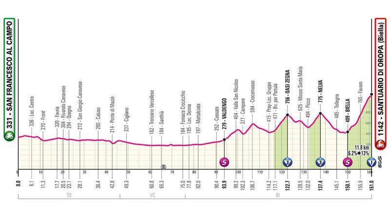 Dalla Reggia di Venaria la Grande Partenza del Giro d’Italia 2024