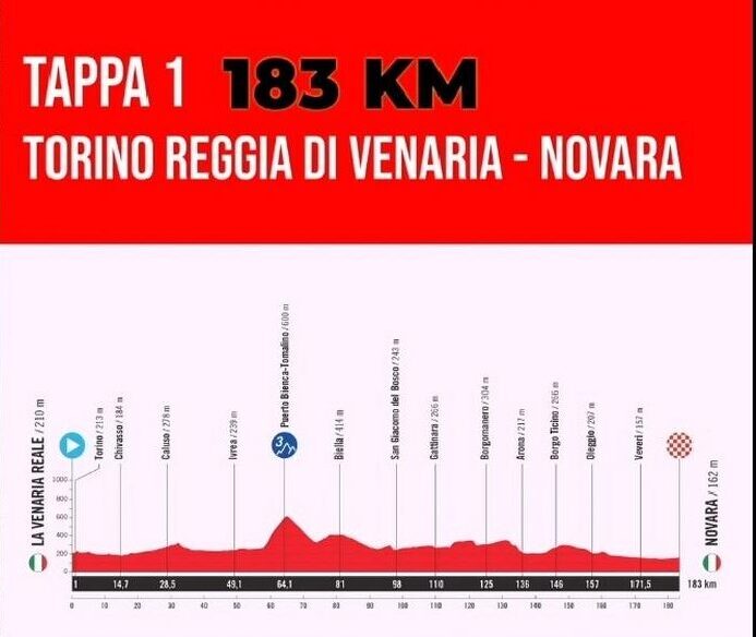 In Piemonte la Grande partenza della Vuelta 2025, passerà anche dalla Valsesia