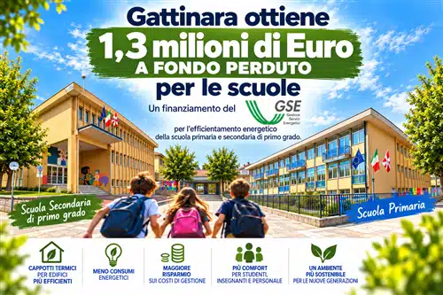 Dopo FUTURA prosegue il grande progetto di rinnovamento dell’edilizia scolastica cittadina, investendo ancora sulla scuola e sul futuro delle nuove generazioni. L’importante finanziamento dal GSE – Gestore dei Servizi Energetici per un investimento complessivo di 1.4 milioni di euro, è destinato a significativi interventi di efficientamento energetico degli edifici che ospitano la scuola primaria e la scuola secondaria di primo grado. Un risultato particolarmente importante anche sotto il profilo economico: il 90% dell’investimento sarà finanziato direttamente dal GSE, mentre soltanto il restante 10% sarà a carico del Comune di Gattinara. Il progetto prevede, in particolare, la realizzazione dei cappotti termici sugli edifici scolastici, un intervento fondamentale per migliorarne l’isolamento e le prestazioni energetiche. La riqualificazione consentirà di ridurre le dispersioni di calore e i consumi energetici, contenere i costi di gestione e, soprattutto, migliorare il comfort degli ambienti frequentati ogni giorno dagli studenti, dagli insegnanti e dal personale scolastico. In particolare, si otterranno benefici ambientali con un risparmio stimato di Co2 di 70 T/A e risparmi attesi di circa 41.000 Euro all’anno rispetto al costo gas odierno. L’accesso a queste risorse rappresenta un traguardo di grande rilievo, raggiunto da un numero limitato di Enti, e conferma ancora una volta la capacità dell’Amministrazione comunale e della struttura tecnica del Comune di intercettare opportunità di finanziamento e trasformarle in investimenti concreti per la città, riducendo al minimo l’impegno diretto sul bilancio comunale. Il nuovo finanziamento si inserisce in un percorso più ampio che negli ultimi anni ha posto la scuola e l’istruzione al centro degli investimenti strategici della Città di Gattinara. Il simbolo più evidente di questo percorso è FUTURA, il nuovo Polo per l’Infanzia che accoglie l’Asilo Nido e la Scuola dell’Infanzia, realizzato attraverso un investimento complessivo di oltre 4 milioni di euro. Una struttura all’avanguardia non soltanto dal punto di vista educativo e funzionale, ma anche sotto il profilo ambientale ed energetico. «Questo nuovo finanziamento da oltre 1,3 milioni di euro è un risultato straordinario per Gattinara – sottolineano il Sindaco Maria Vittoria Casazza e il Vicesindaco Daniele Baglione – perché ci permette di intervenire in maniera importante sulle nostre scuole sostenendo direttamente soltanto il 10% dell’investimento. Dietro risultati come questo ci sono programmazione, progettualità e la capacità di cogliere le opportunità offerte dai diversi canali di finanziamento». «Soprattutto c’è una scelta precisa – conclude Elisa Roggia, Assessore alla Cultura del Comune - continuare a investire sui nostri bambini e sui nostri ragazzi, mettendo a loro disposizione scuole sempre più confortevoli, moderne, efficienti e sostenibili. Dopo aver realizzato FUTURA, un edificio scolastico che rappresenta un’eccellenza a livello regionale e nazionale, ora possiamo compiere un altro importante passo intervenendo sulle scuole primaria e secondaria. Investire nella scuola significa investire nel futuro di Gattinara. Oltre 5 milioni di euro di investimenti che raccontano una scelta precisa: fare delle scuole di Gattinara luoghi sempre più efficienti, confortevoli e sostenibili, perché è da qui che passa il futuro della nostra città».
